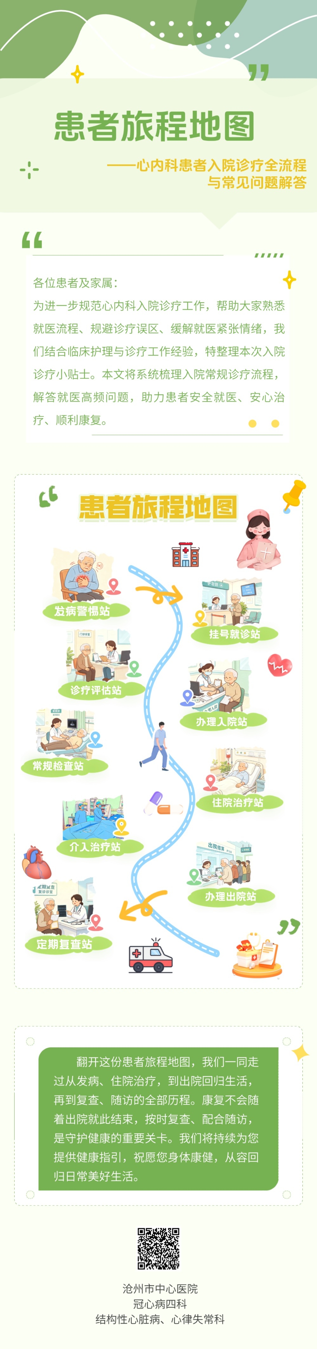 患者旅程地图 · 心内科入院诊疗全流程